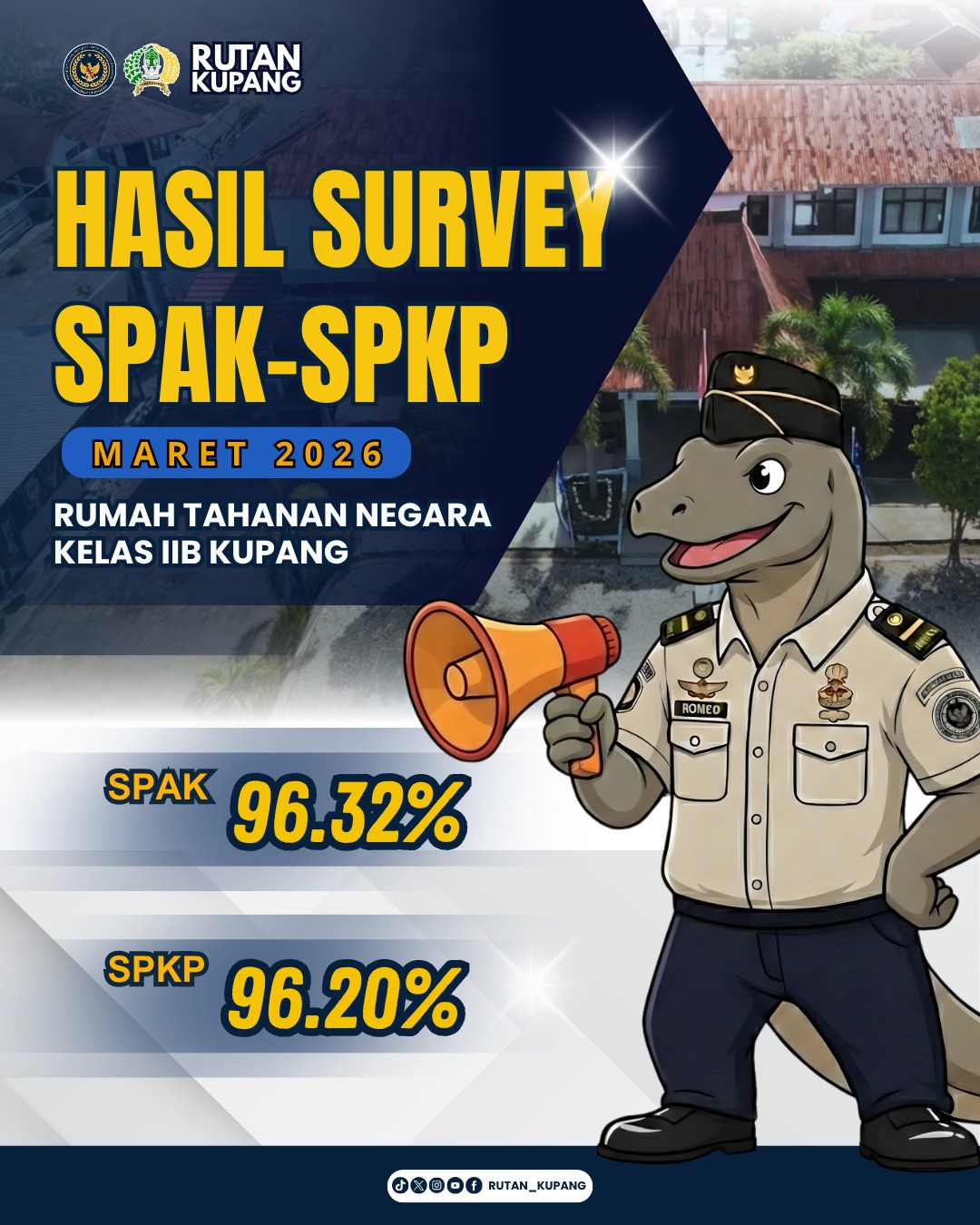 Hasil Survey SPAK SPKP
